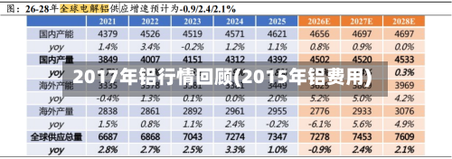 2017年铝行情回顾(2015年铝费用)