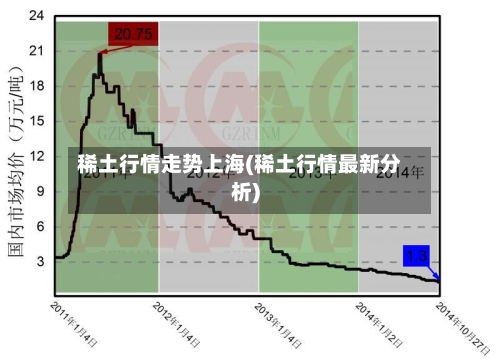 稀土行情走势上海(稀土行情最新分析)-第2张图片