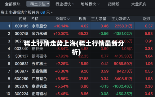 稀土行情走势上海(稀土行情最新分析)-第3张图片