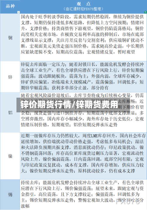 锌价期货行情/锌期货费用