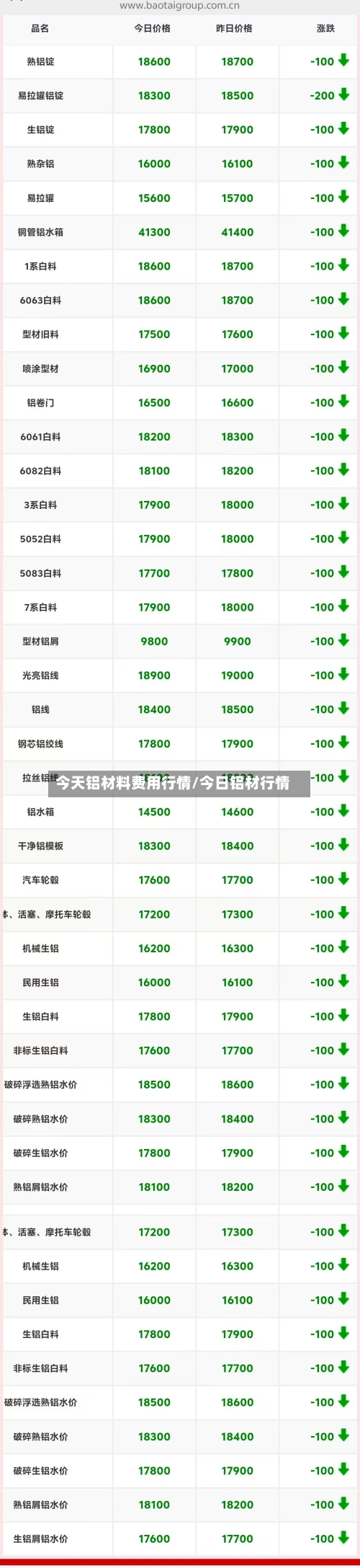 今天铝材料费用行情/今日铝材行情-第2张图片
