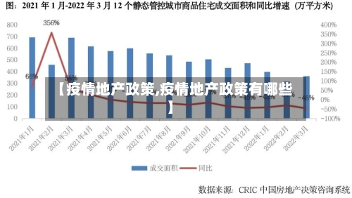 【疫情地产政策,疫情地产政策有哪些】-第2张图片
