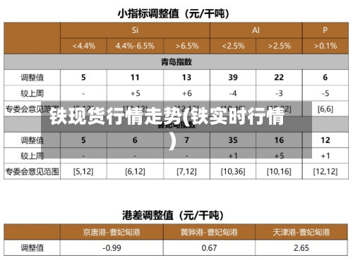 铁现货行情走势(铁实时行情)