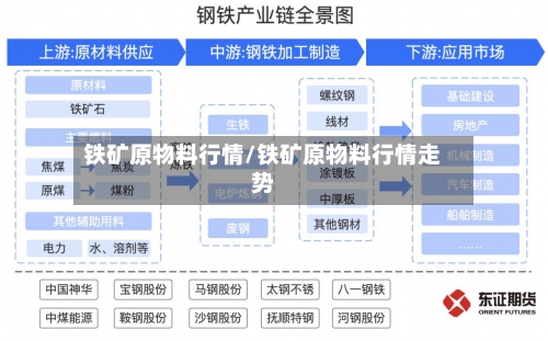 铁矿原物料行情/铁矿原物料行情走势