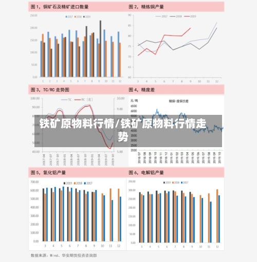 铁矿原物料行情/铁矿原物料行情走势-第2张图片