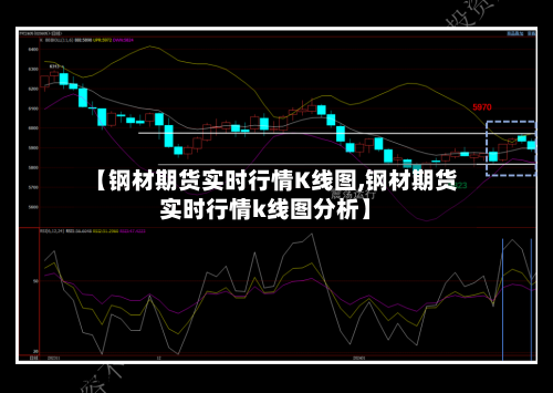 【钢材期货实时行情K线图,钢材期货实时行情k线图分析】