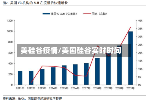 美硅谷疫情/美国硅谷实时时间