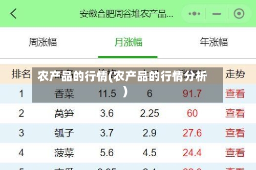 农产品的行情(农产品的行情分析)