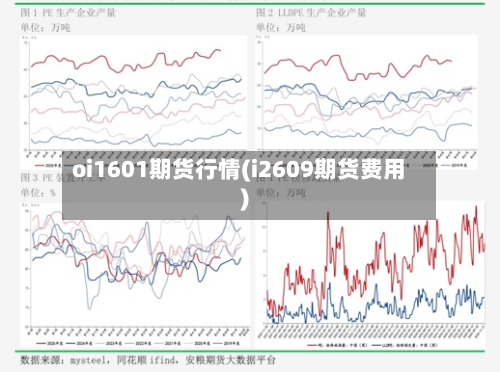 oi1601期货行情(i2609期货费用)-第2张图片
