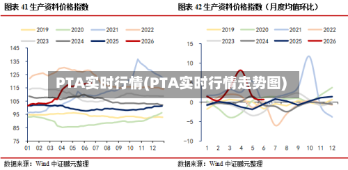 PTA实时行情(PTA实时行情走势图)
