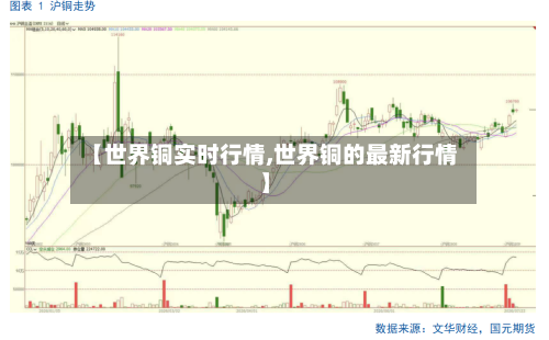 【世界铜实时行情,世界铜的最新行情】-第2张图片