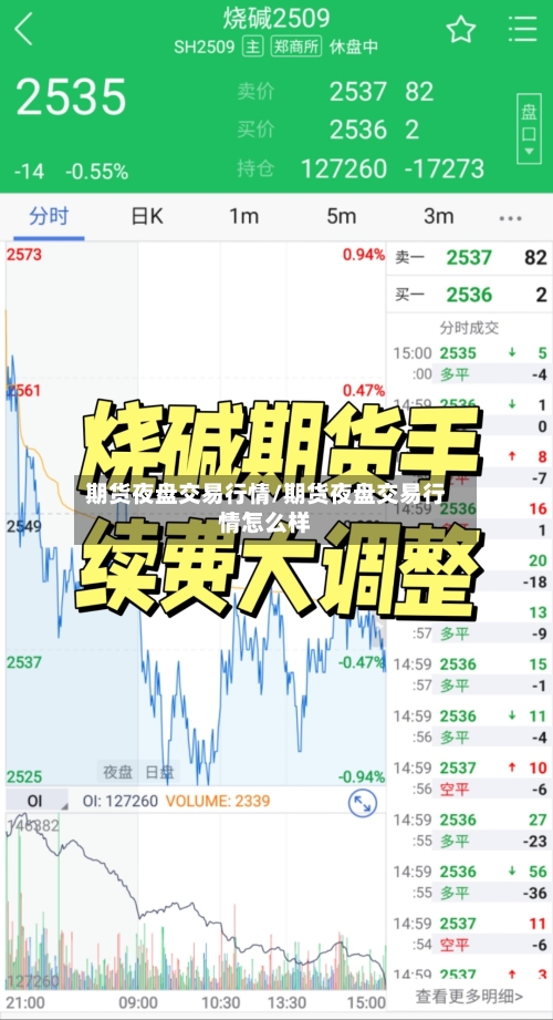 期货夜盘交易行情/期货夜盘交易行情怎么样-第2张图片