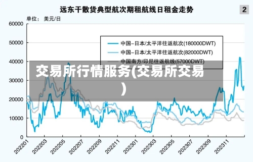 交易所行情服务(交易所交易)