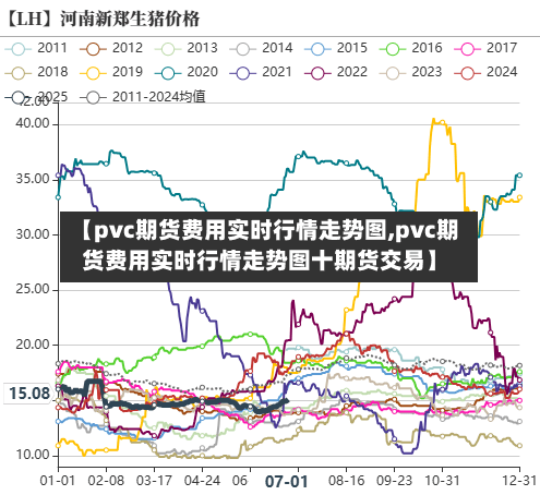【pvc期货费用实时行情走势图,pvc期货费用实时行情走势图十期货交易】