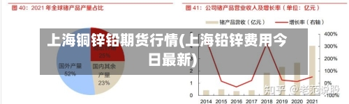 上海铜锌铅期货行情(上海铅锌费用今日最新)