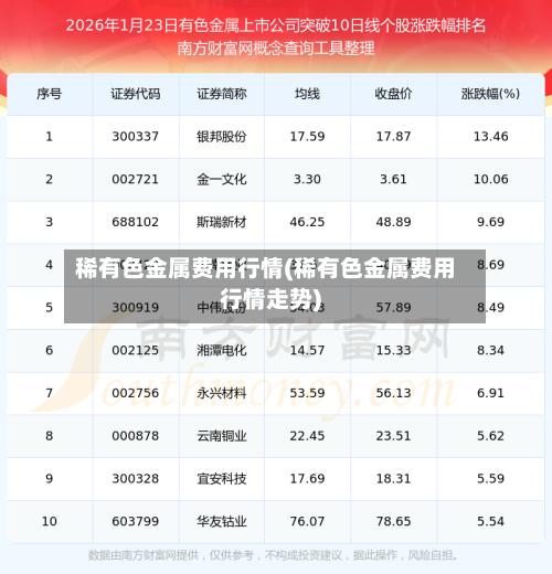 稀有色金属费用行情(稀有色金属费用行情走势)-第3张图片
