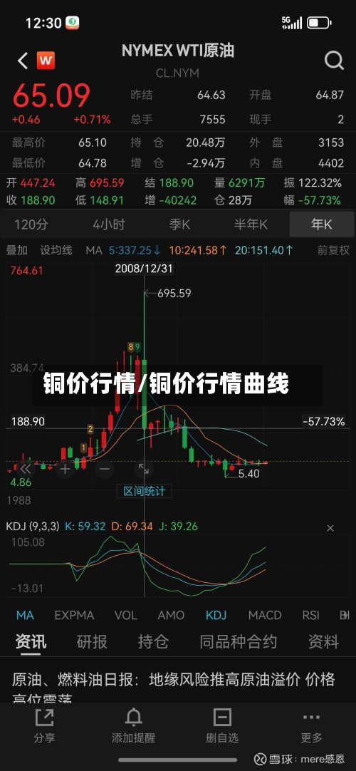 铜价行情/铜价行情曲线-第3张图片