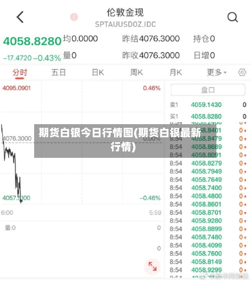 期货白银今日行情图(期货白银最新行情)