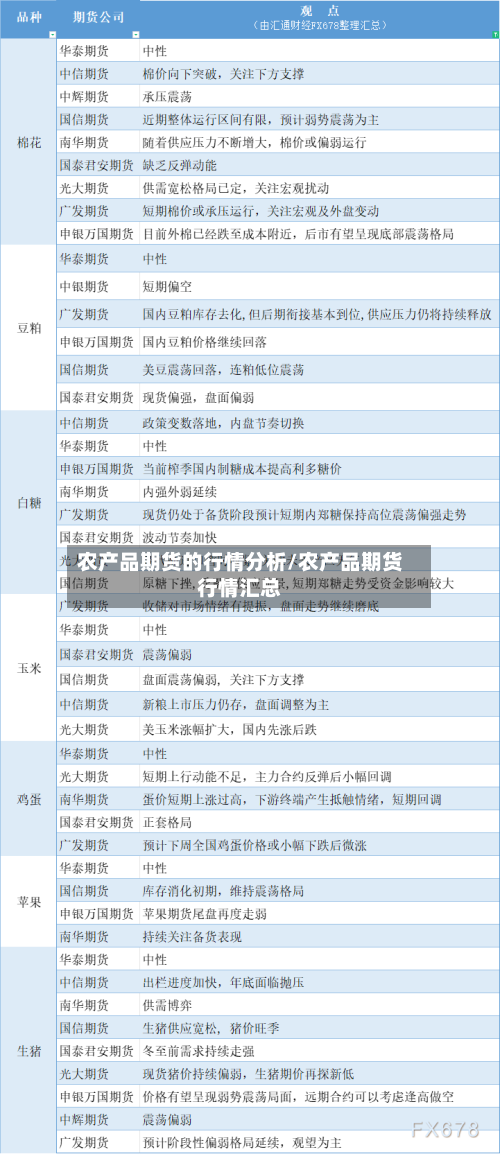 农产品期货的行情分析/农产品期货行情汇总