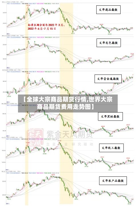 【全球大宗商品期货行情,世界大宗商品期货费用走势图】-第3张图片