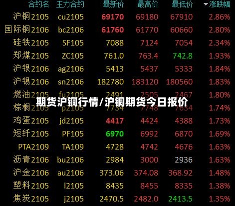 期货沪铜行情/沪铜期货今日报价