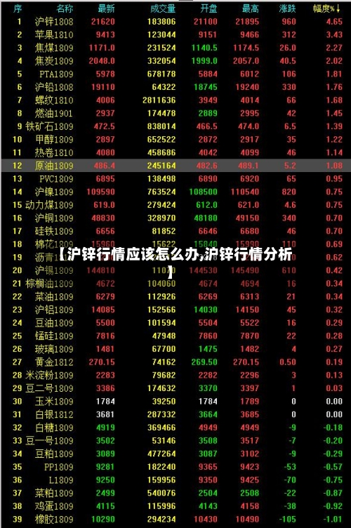 【沪锌行情应该怎么办,沪锌行情分析】-第3张图片