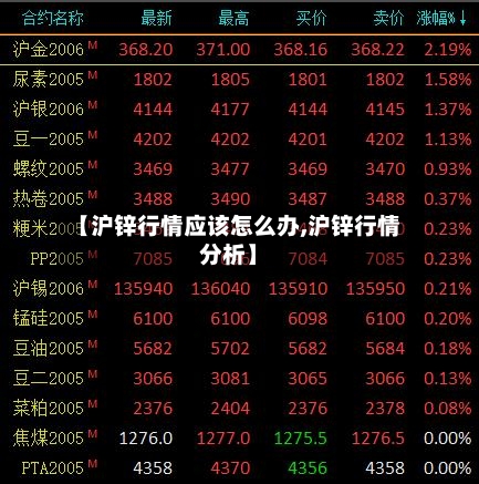 【沪锌行情应该怎么办,沪锌行情分析】