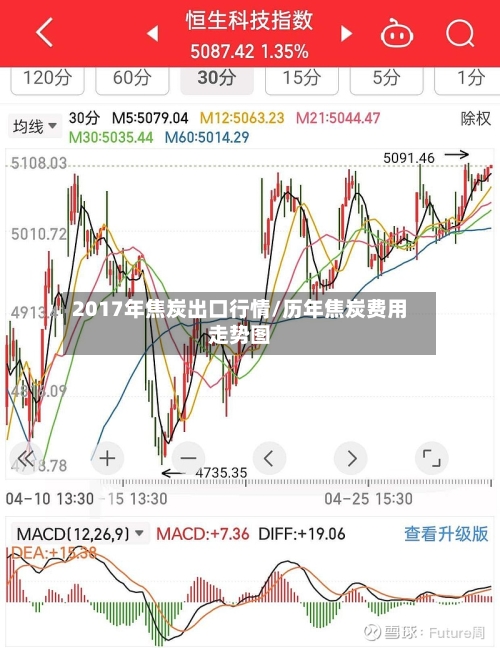 2017年焦炭出口行情/历年焦炭费用走势图