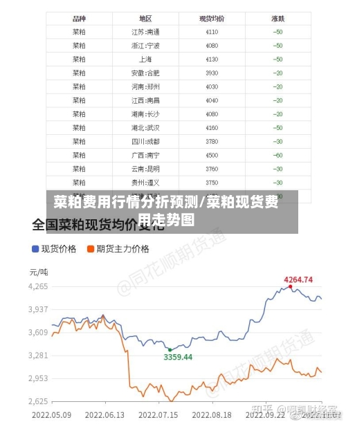 菜粕费用行情分折预测/菜粕现货费用走势图-第2张图片