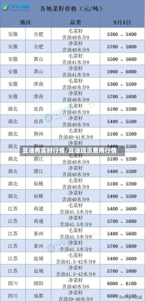 豆油有实时行情/豆油现货费用行情-第2张图片