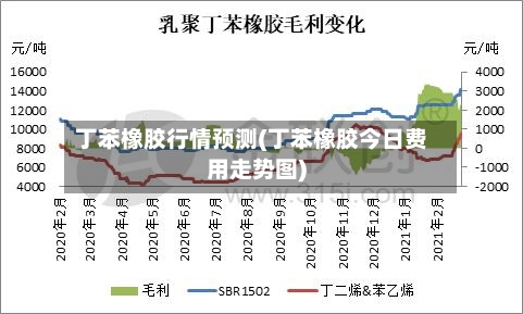 丁苯橡胶行情预测(丁苯橡胶今日费用走势图)-第2张图片