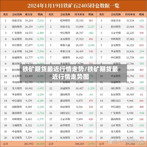铁矿期货最近行情走势/铁矿期货最近行情走势图