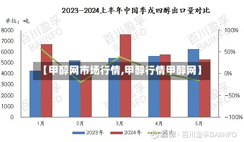 【甲醇网市场行情,甲醇行情甲醇网】-第3张图片