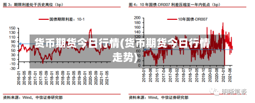 货币期货今日行情(货币期货今日行情走势)