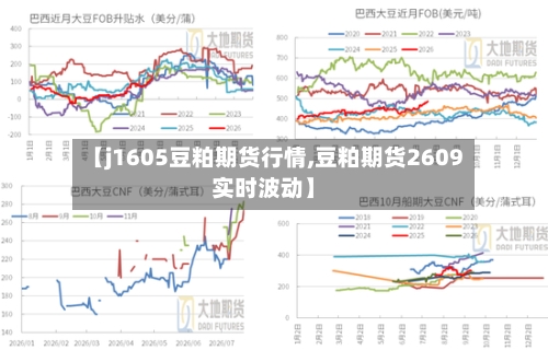 【j1605豆粕期货行情,豆粕期货2609实时波动】