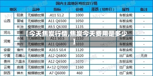 【今天焦炭行情,焦炭今天费用是多少】