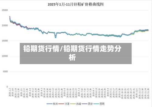 铅期货行情/铅期货行情走势分析-第3张图片