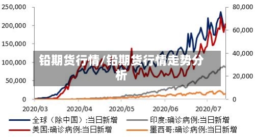 铅期货行情/铅期货行情走势分析