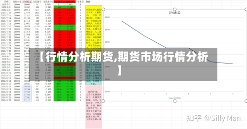 【行情分析期货,期货市场行情分析】