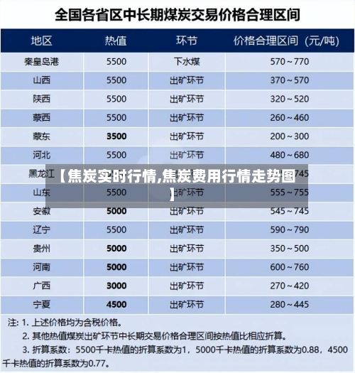【焦炭实时行情,焦炭费用行情走势图】-第2张图片