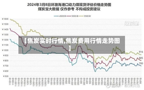 【焦炭实时行情,焦炭费用行情走势图】-第3张图片