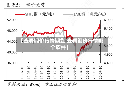 【查看铜价行情期货,查看铜价行情哪个软件】-第2张图片