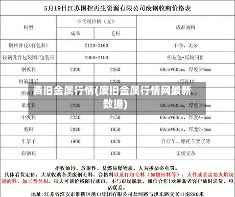 费旧金属行情(废旧金属行情网最新数据)-第2张图片