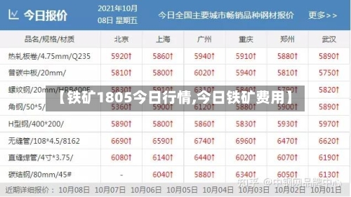 【铁矿1805今日行情,今日铁矿费用】