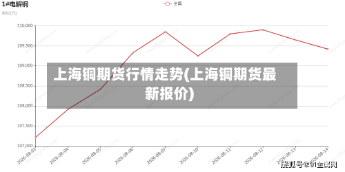 上海铜期货行情走势(上海铜期货最新报价)
