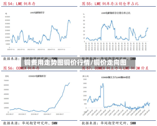 铜费用走势图铜价行情/铜价走向图
