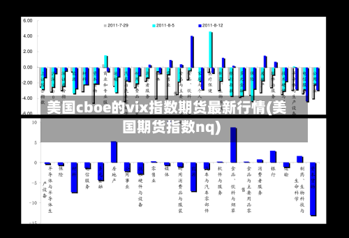 美国cboe的vix指数期货最新行情(美国期货指数nq)-第3张图片