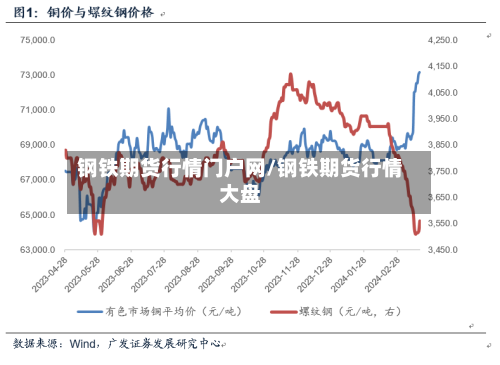钢铁期货行情门户网/钢铁期货行情大盘-第2张图片