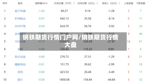 钢铁期货行情门户网/钢铁期货行情大盘