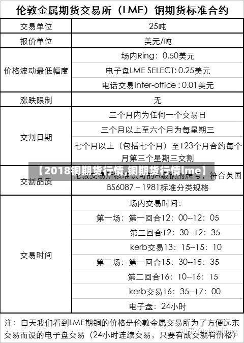 【2018铜期货行情,铜期货行情lme】